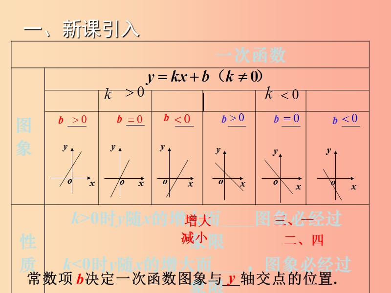 八年级数学上册 第12章 一次函数 12.2 一次函数（第4课时）教学课件 （新版）沪科版.ppt_第3页