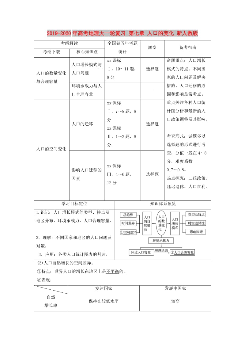 2019-2020年高考地理大一輪復(fù)習(xí) 第七章 人口的變化 新人教版.doc