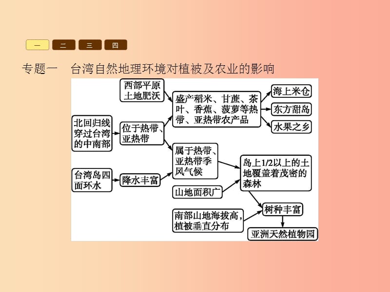 八年级地理下册 第八章 认识区域 环境与发展单元整合课件 （新版）湘教版.ppt_第3页