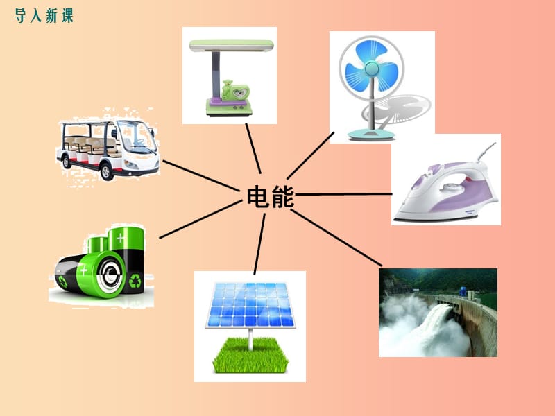 2019春九年级物理全册 第十八章 第一节 电能的产生教学课件（新版）沪科版.ppt_第2页