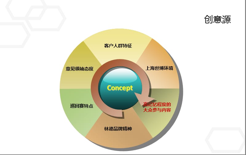 叉车挑战赛启动仪式活动策划案上传.ppt_第3页