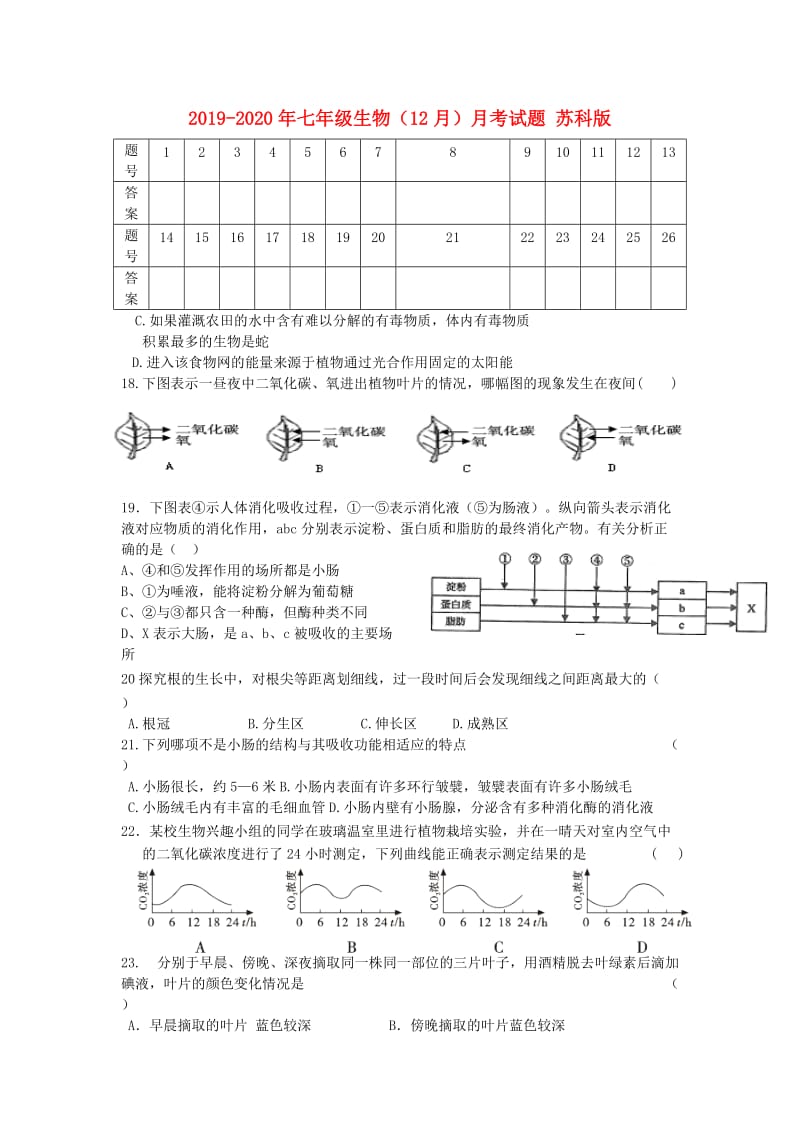 2019-2020年七年级生物（12月）月考试题 苏科版.doc_第1页