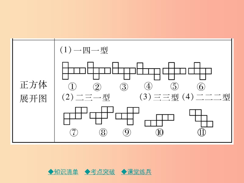 2019年中考数学总复习 第一部分 考点梳理 第五章 图形的变换 第31课时 视图、投影与几何作图课件.ppt_第3页