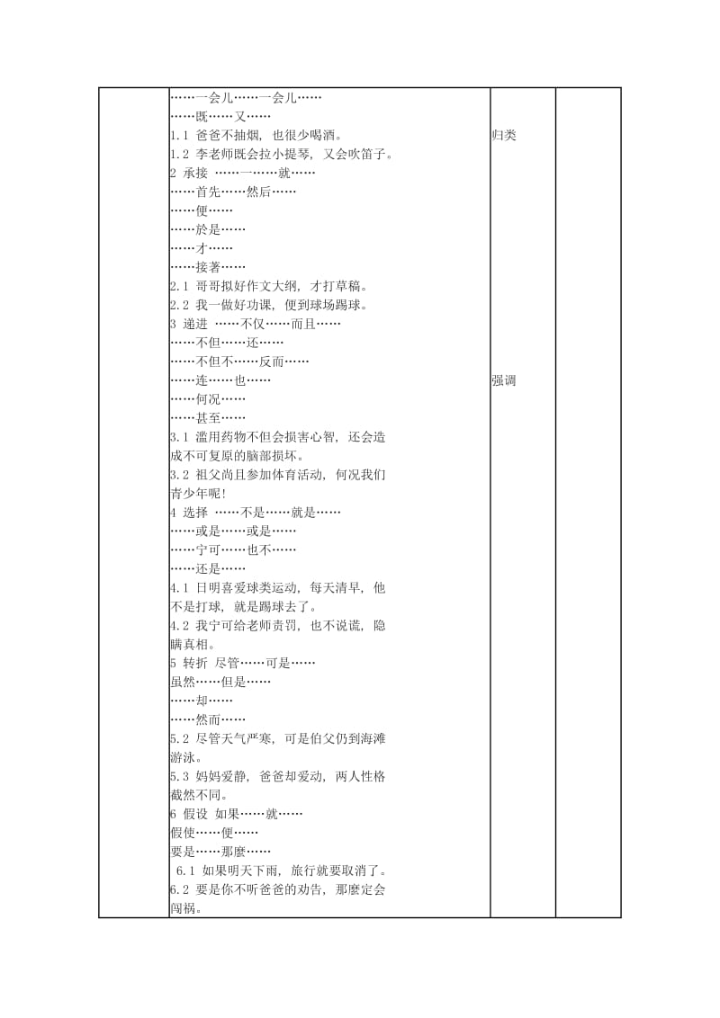 2019-2020年高考语文一轮复习《语言文字应用》《句子“手牵手”—复句和关联词》教案 新人教版选修.doc_第2页