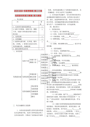 2019-2020年高考物理 第二十章 光的波動性復習教案 新人教版.doc