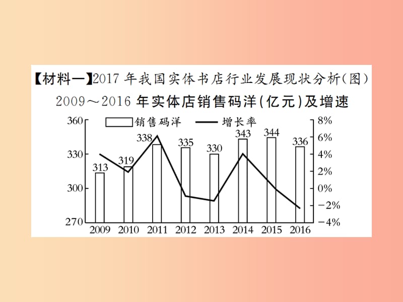 2019年秋七年级语文上册 第三单元 非连续性文本阅读专练（三）习题课件 新人教版.ppt_第2页