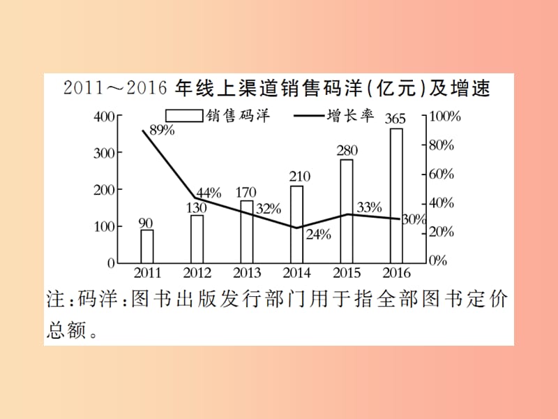 2019年秋七年级语文上册 第三单元 非连续性文本阅读专练（三）习题课件 新人教版.ppt_第3页