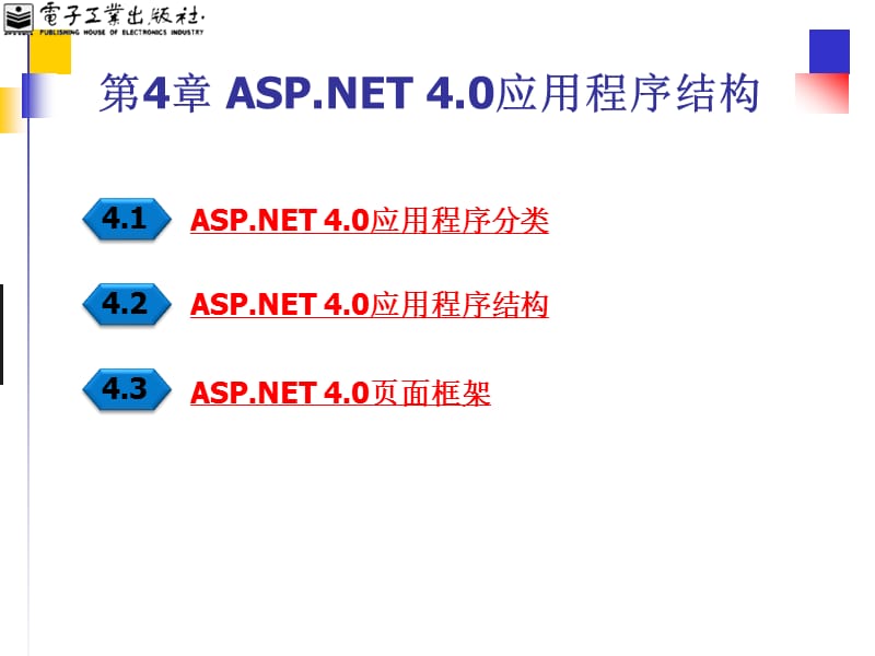 aspnet4.0应用程序结构.ppt_第1页