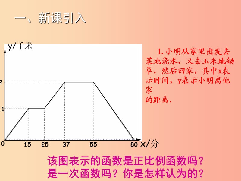 八年级数学上册第12章一次函数12.2一次函数第5课时教学课件新版沪科版.ppt_第2页