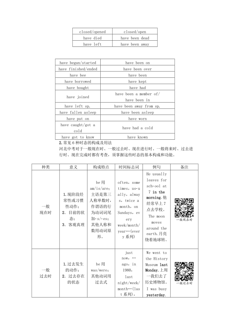 2019-2020年中考英语 语法专题突破 专题十 动词的时态 人教新目标版.doc_第2页