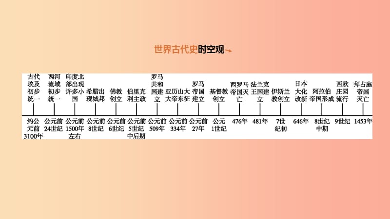 2019年中考历史复习 第四部分 世界古代史 第18课时 古代亚非文明、古代欧洲文明课件 新人教版.ppt_第1页