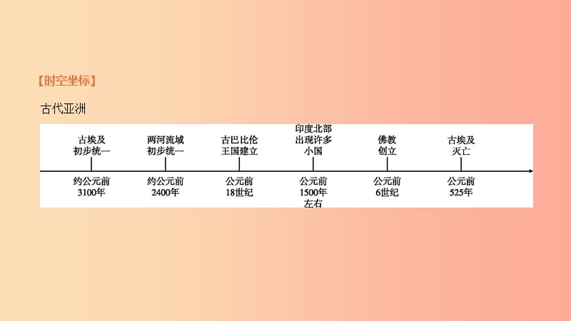 2019年中考历史复习 第四部分 世界古代史 第18课时 古代亚非文明、古代欧洲文明课件 新人教版.ppt_第3页