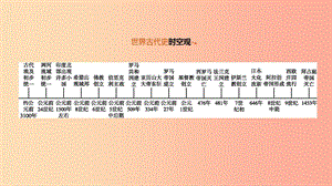 2019年中考歷史復習 第四部分 世界古代史 第18課時 古代亞非文明、古代歐洲文明課件 新人教版.ppt