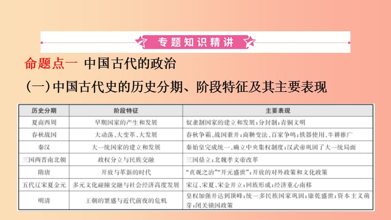 山东省济南市2019年中考历史总复习 专题一 中国古代的政治与经济课件.ppt_第2页