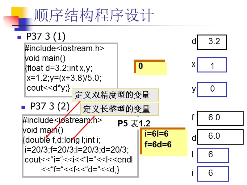 习题课(三种基本结构)C6.0教案.ppt_第2页