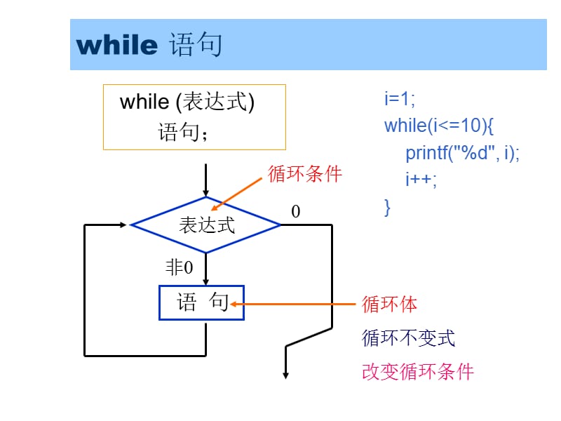 c语言课件第五章(颜辉).ppt_第3页