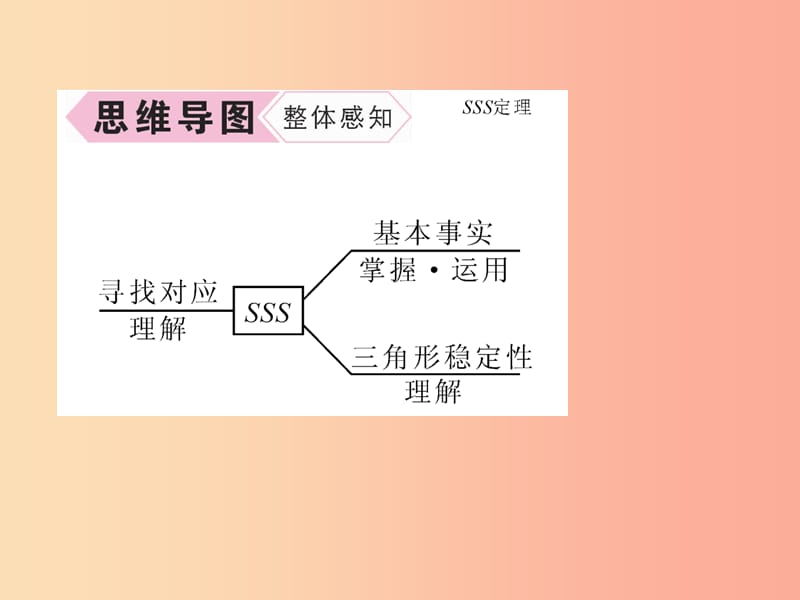 八年级数学上册 第14章 全等三角形 14.2 三角形全等的判定 第3课时 用“SSS”判定三角形全等作业 沪科版.ppt_第3页