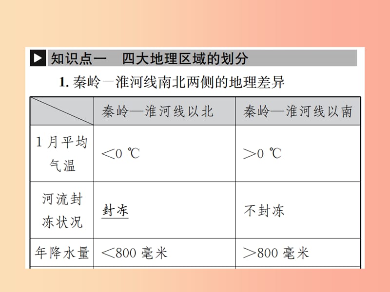 2019年中考地理八年级部分第5章中国的地域差异复习课件湘教版.ppt_第2页