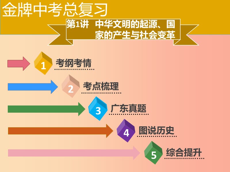 广东省2019中考历史复习 第一部分 中国古代史 第1讲 中华文明的起源、国家的产生与社会变革课件.ppt_第2页