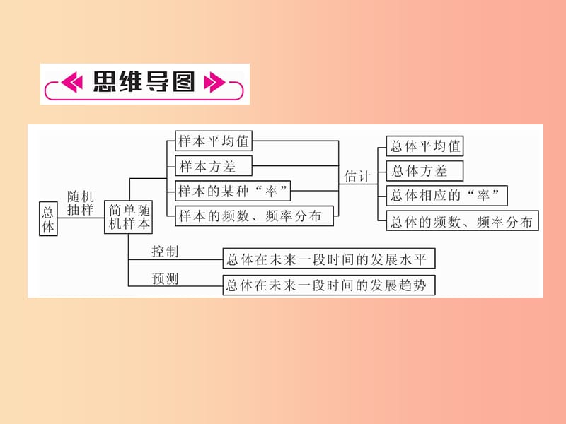 2019年秋九年级数学上册 第5章 用样本推断总体本章知识分类强化作业课件（新版）湘教版.ppt_第2页