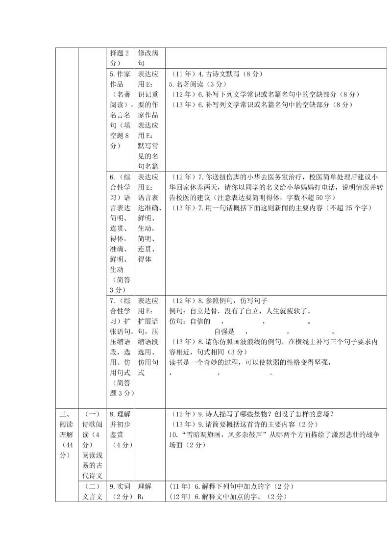 2019-2020年中考语文研讨会资料 新华中学语文复习计划.doc_第2页