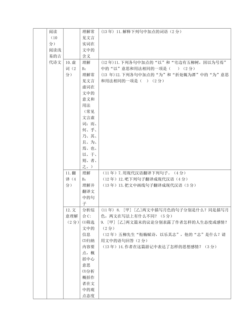 2019-2020年中考语文研讨会资料 新华中学语文复习计划.doc_第3页