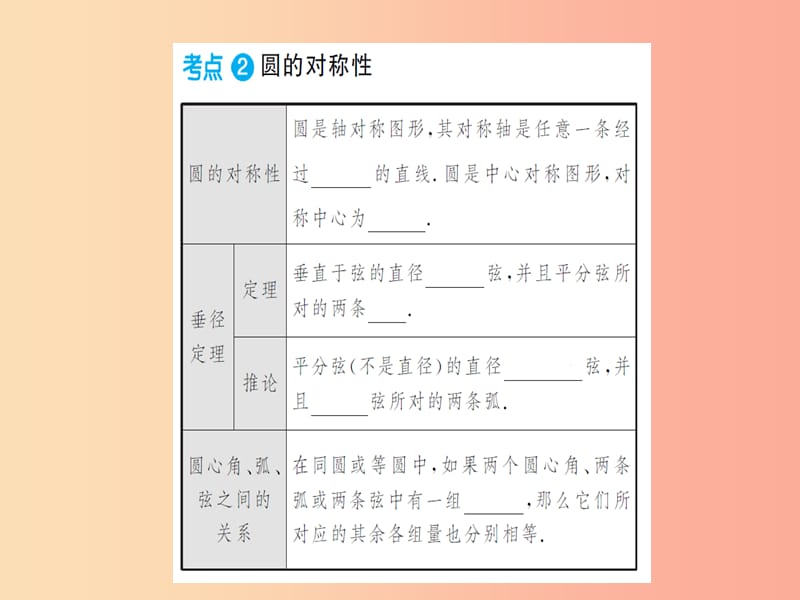 湖北省2019中考数学一轮复习 第六章 圆 第一节 与圆有关的性质课件.ppt_第3页