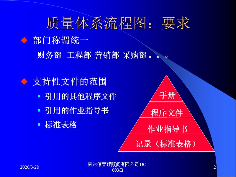 flowchartdrawing流程图的制作方法.ppt_第2页