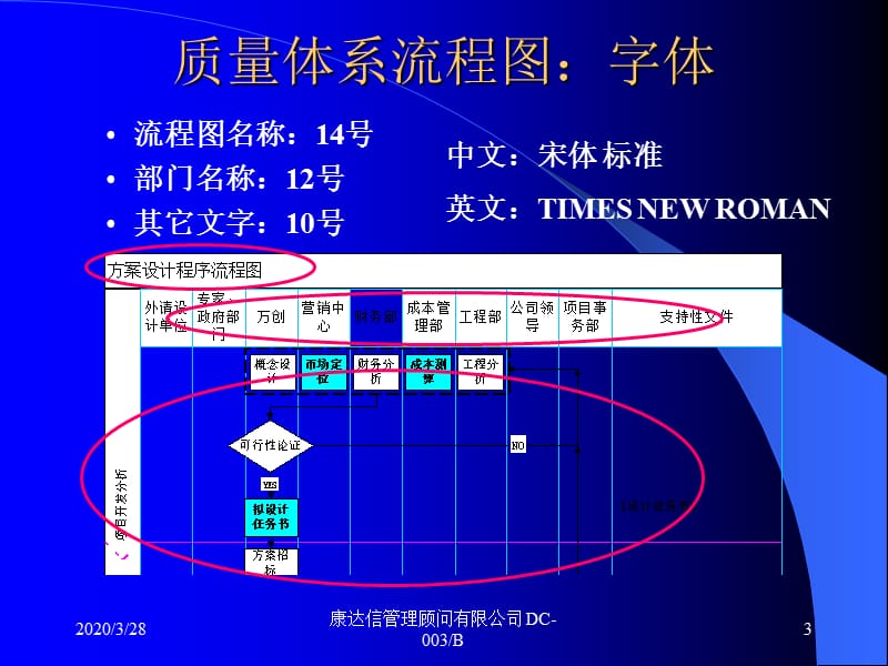 flowchartdrawing流程图的制作方法.ppt_第3页