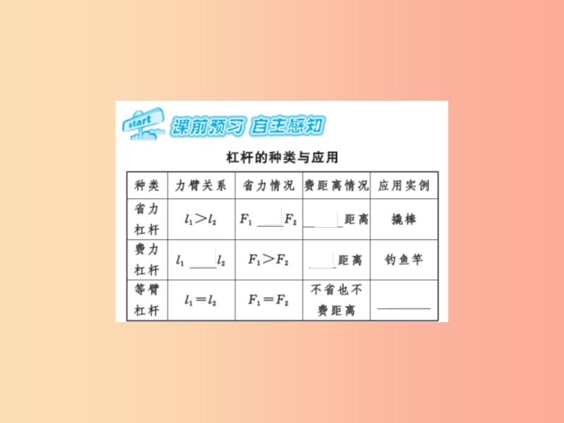 2019年九年级物理上册第11章第1节杠杆第2课时习题课件新版苏科版.ppt_第2页