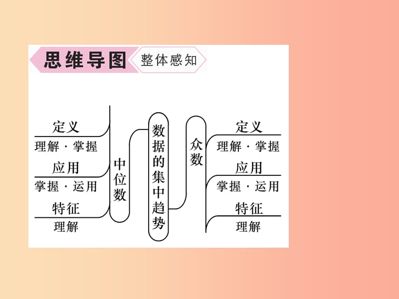 八年级数学上册 第6章 数据的分析 6.2 中位数与众数作业课件 （新版）北师大版.ppt_第3页