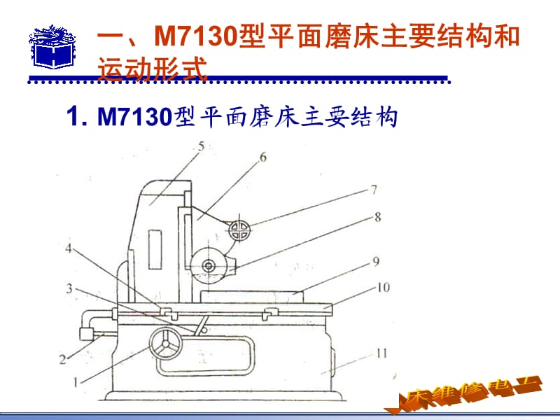 M7130型平面磨床电气控制.ppt_第3页