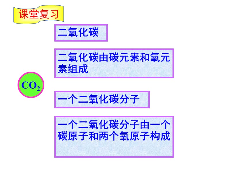 化学化学式与化合价.ppt_第2页