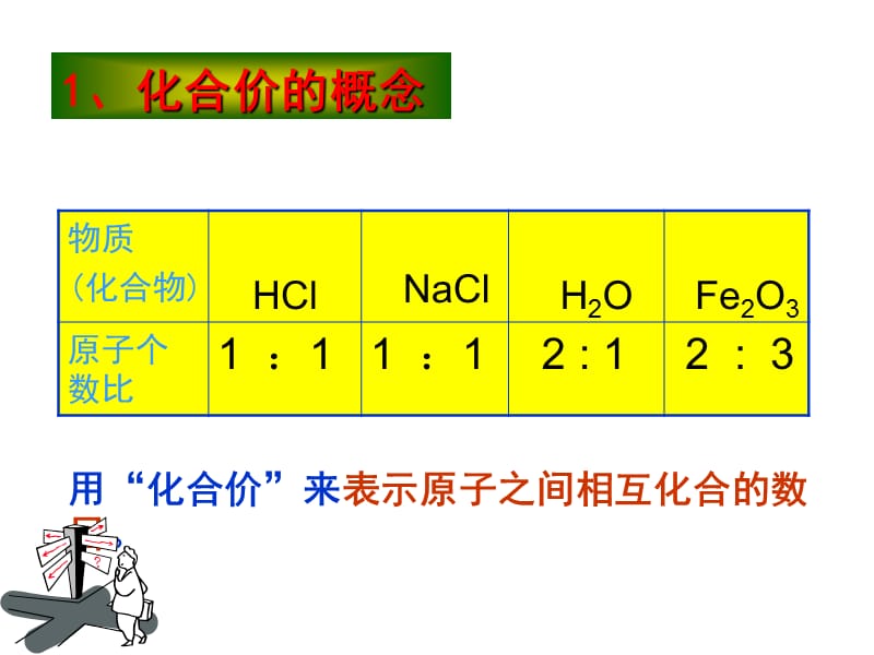 化学化学式与化合价.ppt_第3页