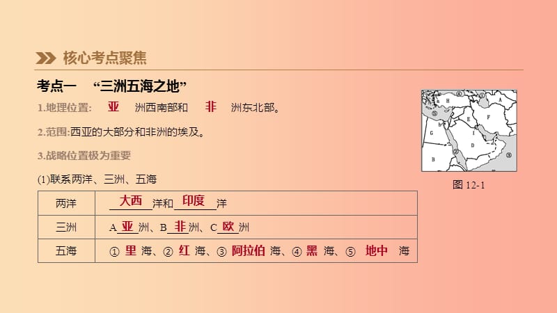 内蒙古包头市2019年中考地理一轮复习 七下 第12课时 中东 欧洲西部课件 新人教版.ppt_第3页