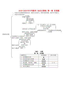 2019-2020年中考數(shù)學(xué) 知識點聚焦 第一章 有理數(shù).doc