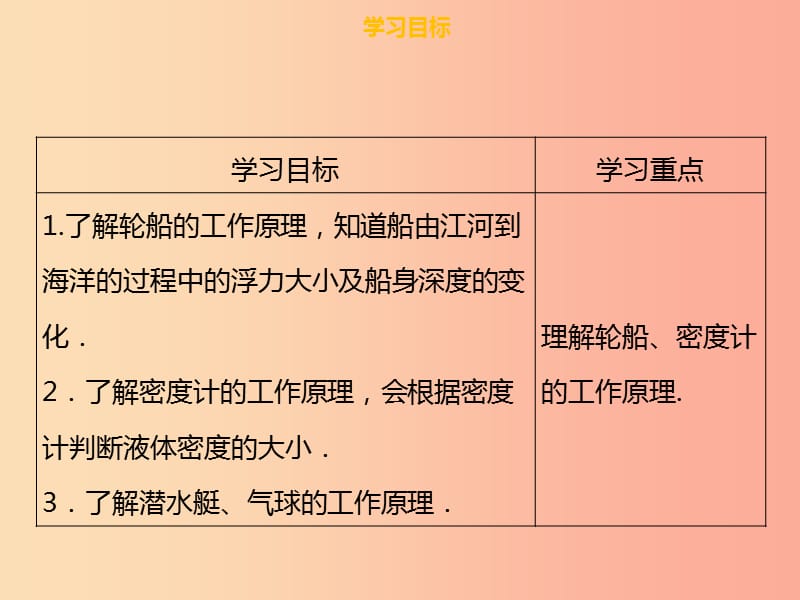 八年级物理下册第十章第三节物体的浮沉条件及应用第2课时习题课件 新人教版.ppt_第2页