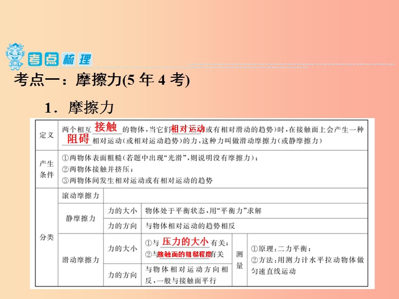 2019年中考物理 第一部分 教材梳理篇 第二板块 运动和力 第13课时 摩擦力课件.ppt_第2页