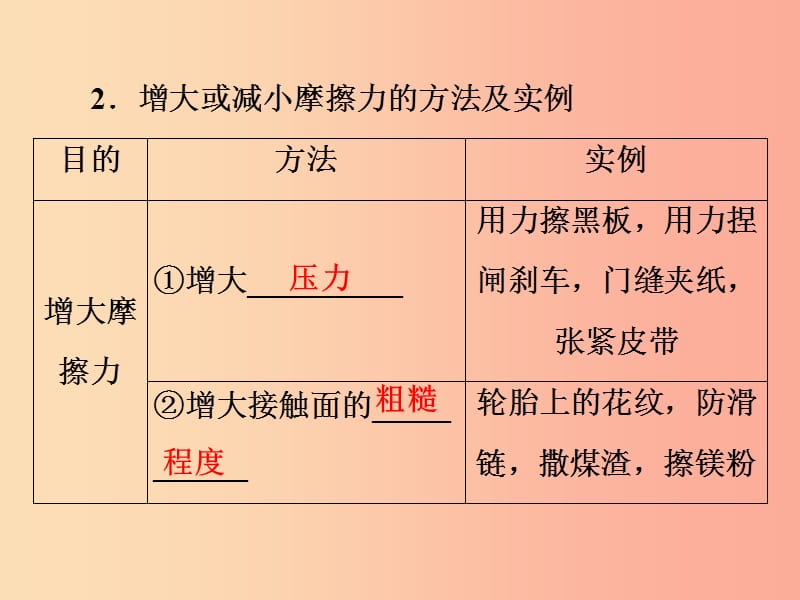 2019年中考物理 第一部分 教材梳理篇 第二板块 运动和力 第13课时 摩擦力课件.ppt_第3页