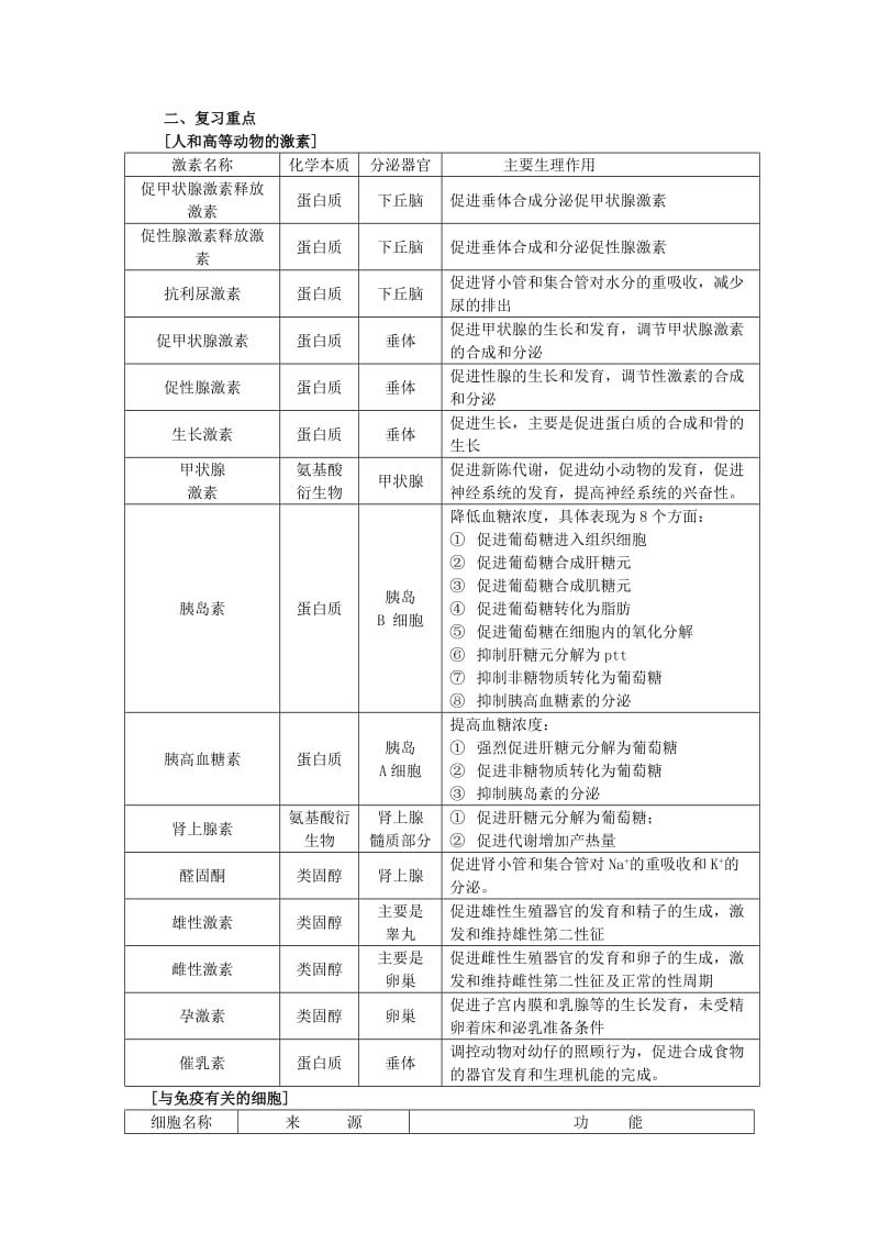 2019-2020年高考生物二轮复习 第三讲 生命活动的调节教案.doc_第3页