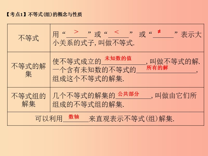 中考数学总复习第二部分统计与概率第2单元方程组与不等式组第9课时一元一次不等式组.ppt_第2页