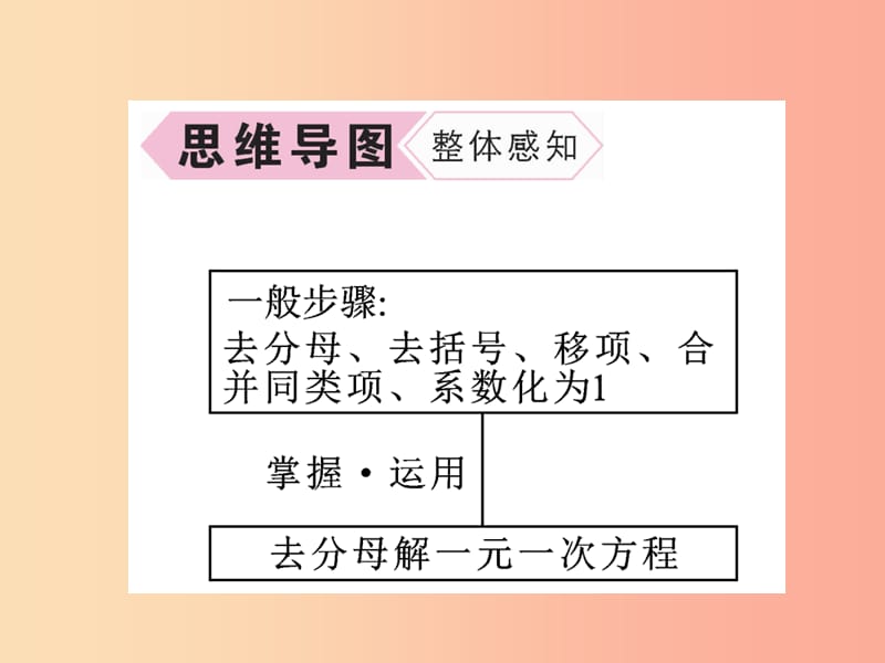 七年级数学上册 第3章 一元一次方程 3.3 一元一次方程的解法 第3课时 用去分母的方法解一元一次方程作业.ppt_第3页