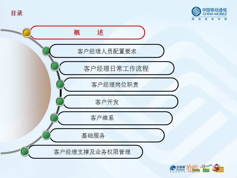 客户经理服务标准和服务流程1.0培训材料.ppt_第2页