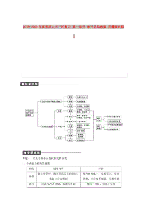 2019-2020年高考歷史大一輪復習 第一單元 單元總結教案 岳麓版必修1.doc