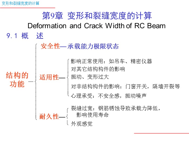 刚度变形计算(长期刚度与短期刚度).ppt_第1页