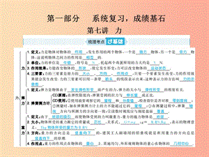 山東省青島市2019年中考物理總復(fù)習(xí) 八下 第7講 力課件.ppt