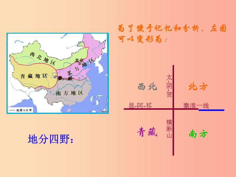 七年级历史与社会下册 第五单元 中华各族人民的家园 第三课《地域差异显著》（第1课时）课件 新人教版.ppt_第3页