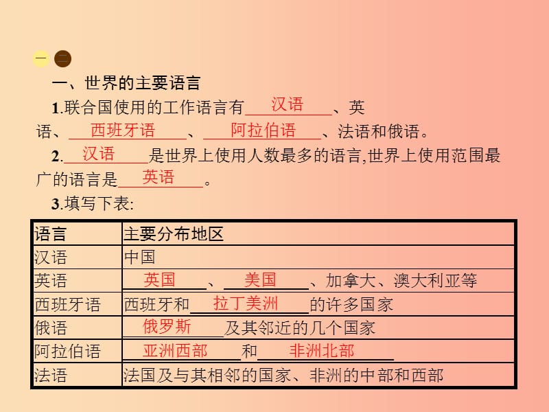 八年级地理上册 3.2 语言和宗教课件 中图版.ppt_第2页