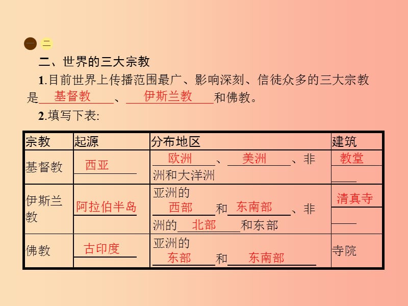 八年级地理上册 3.2 语言和宗教课件 中图版.ppt_第3页