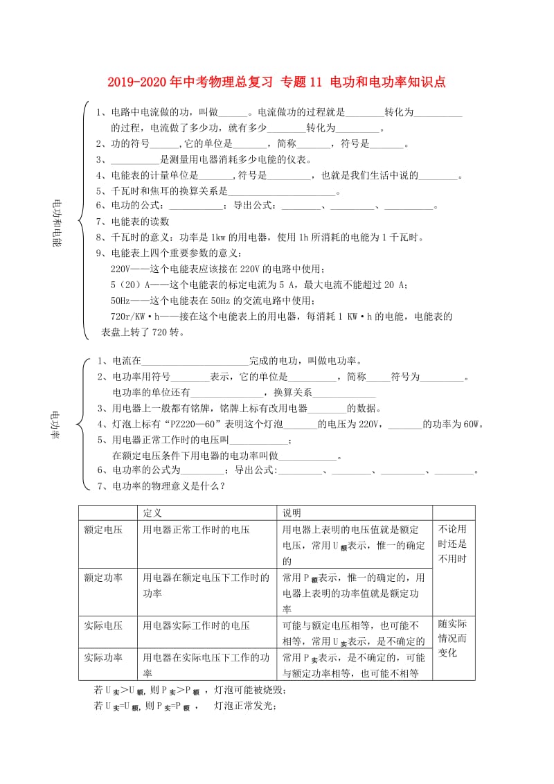 2019-2020年中考物理总复习 专题11 电功和电功率知识点.doc_第1页